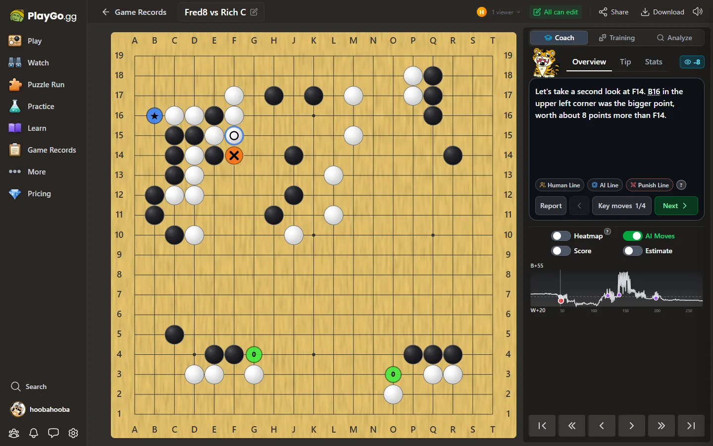 The AI's top moves in a review